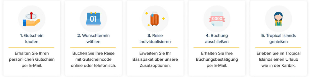 So lösen sie den Gutscheincode ein